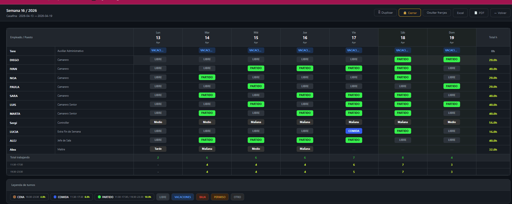 Time Manager — detalle de turnos